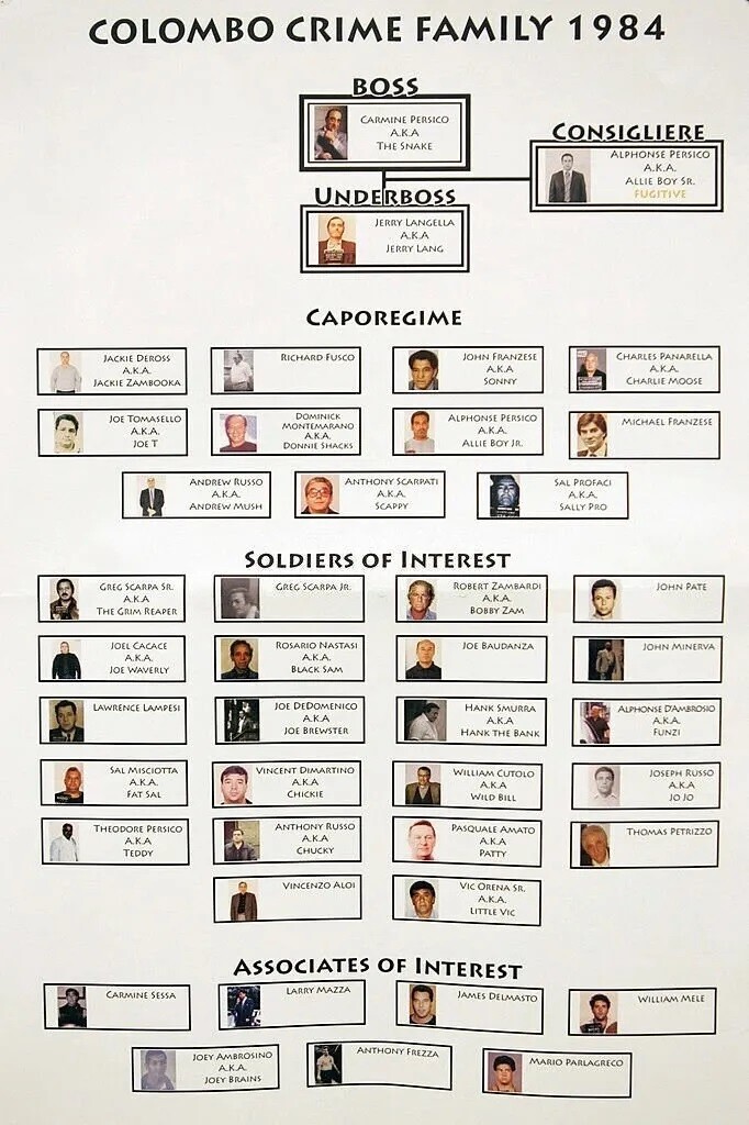 Colombo Crime Family Mafia Organized Mobster Mob Chart 8×10 PHOTO PRINT