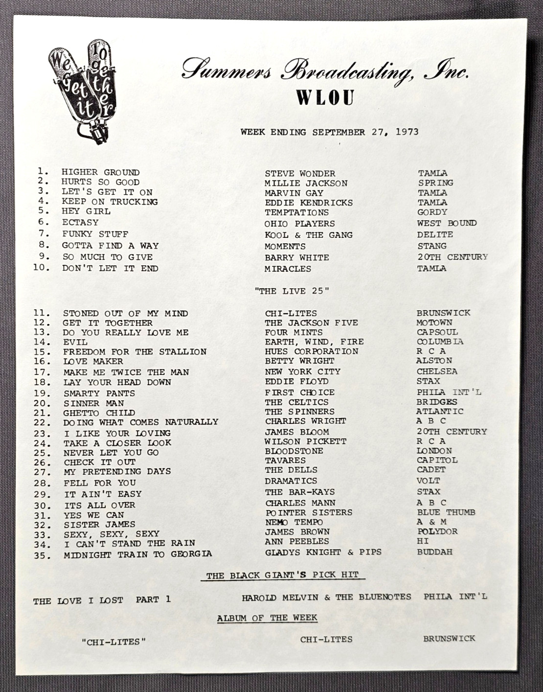 WLOU – Louisville KY R&B Soul Radio Station Music Survey Sept 27, 1973
