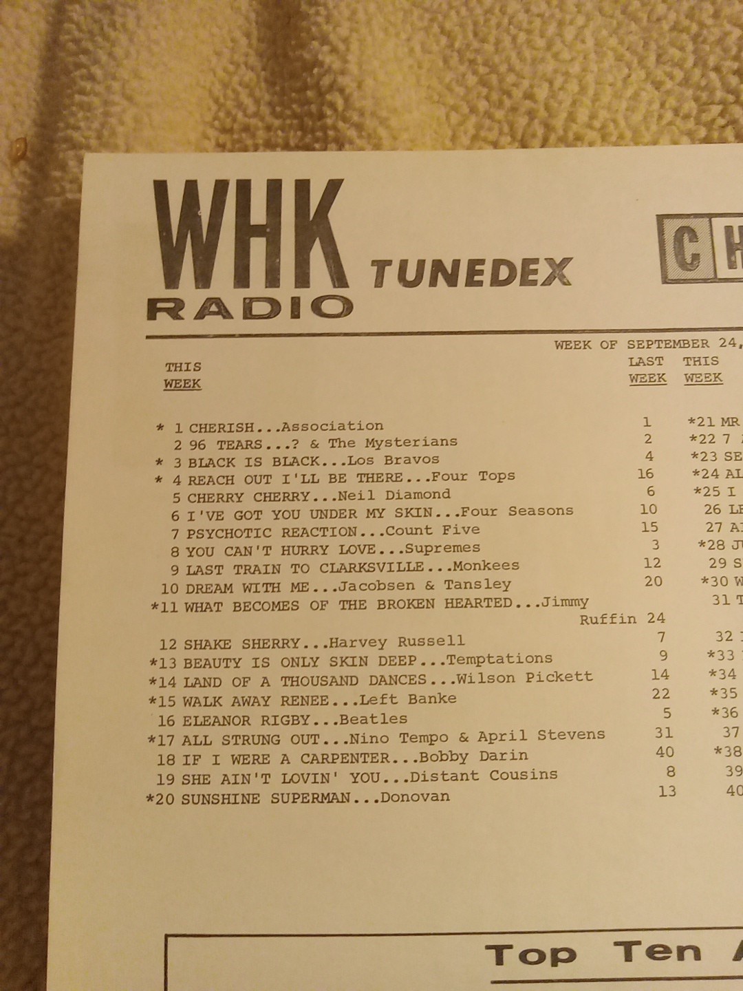 The Munsters Koach 1966 Car Show WHK Radio Station Records Chart Cleveland Ohio