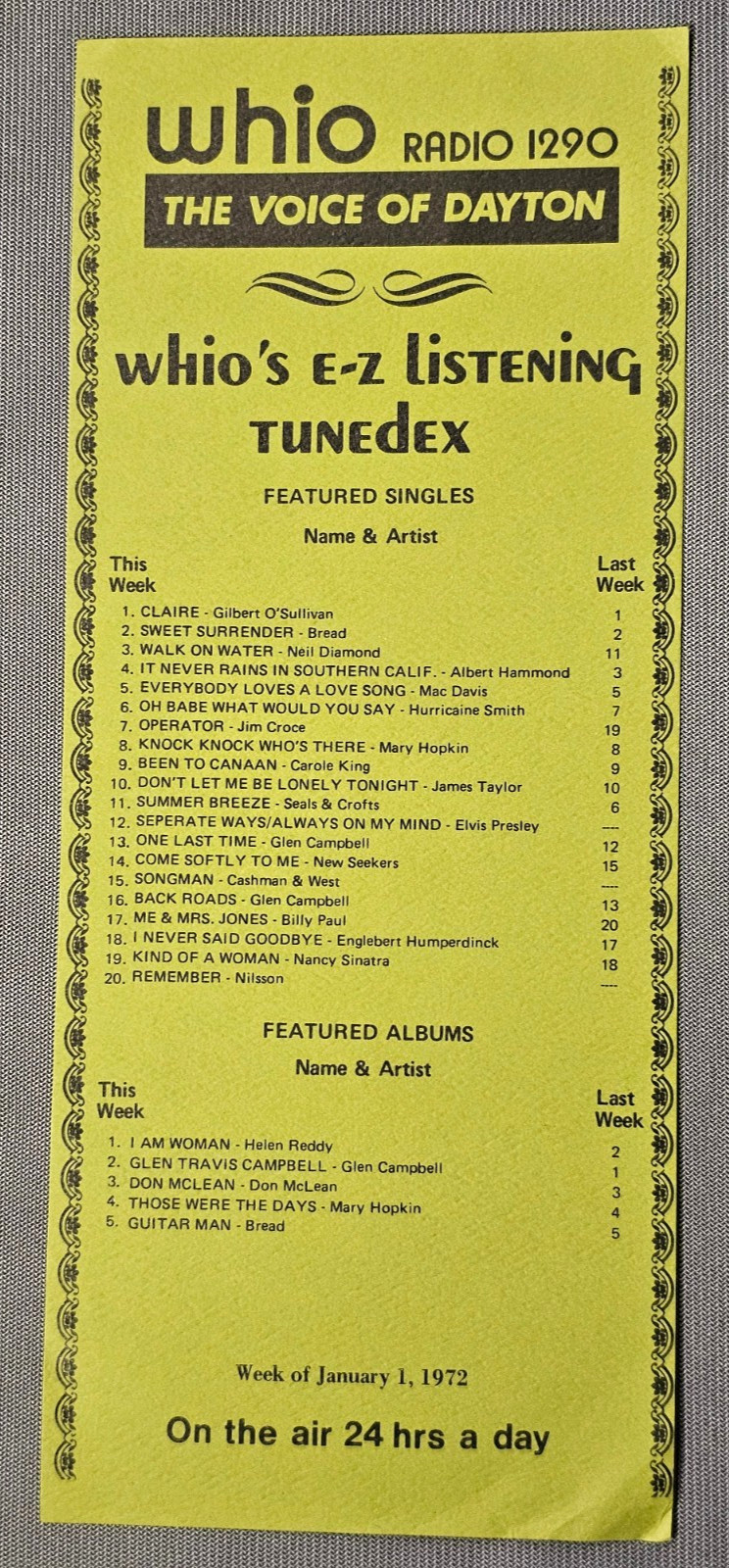 WHIO – Dayton Ohio, Radio Station Music Survey, Dayton Ohio Jan 1, 1972
