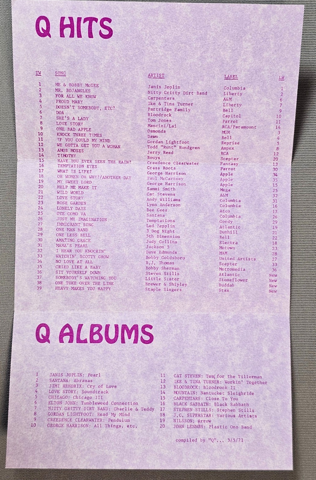KCBQ – San Diego CA, Radio Station Music Survey, March 5, 1971