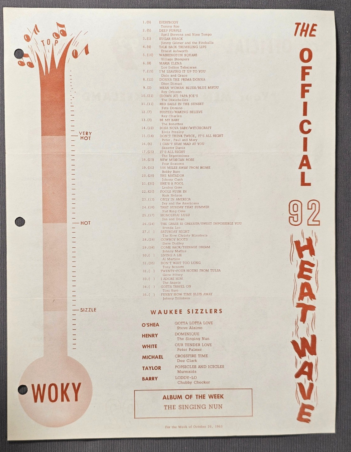 WOKY – Milwaukee WI, Radio Station Music Survey, Oct 24, 1963, Tommy Roe #1