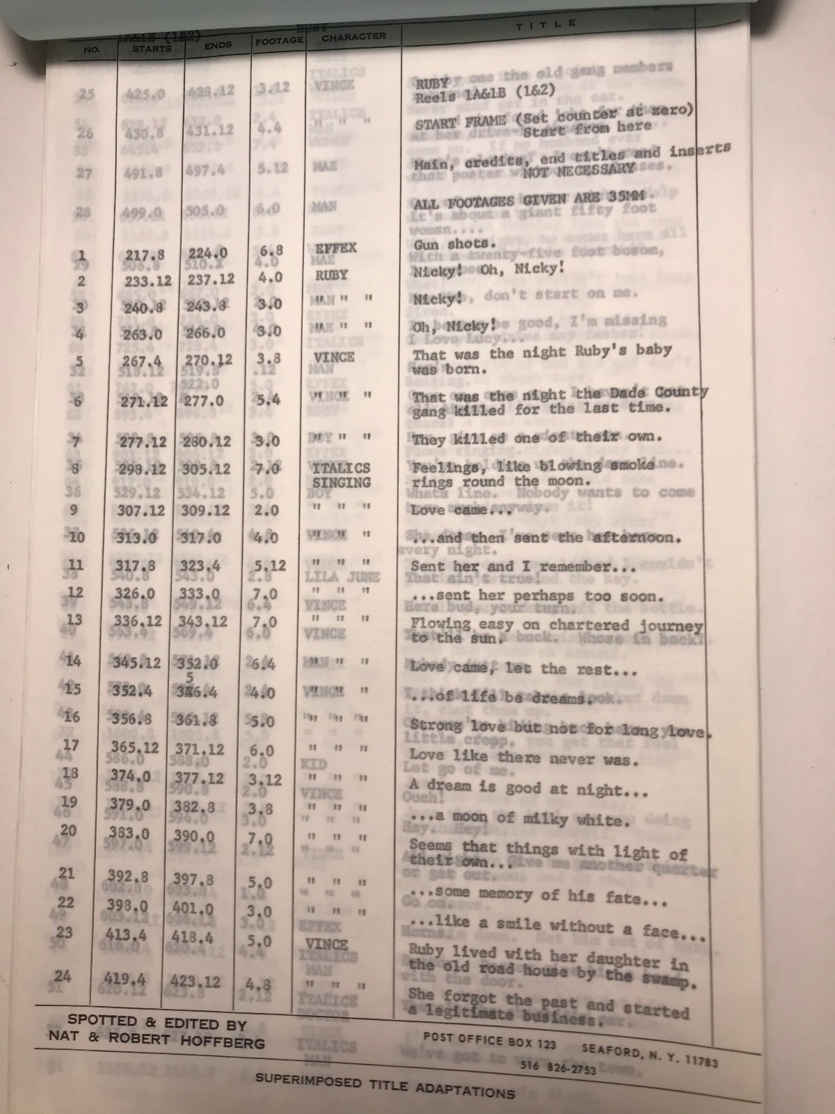 1979 Horror Movie RUBY Script & Superimposed Spotted List