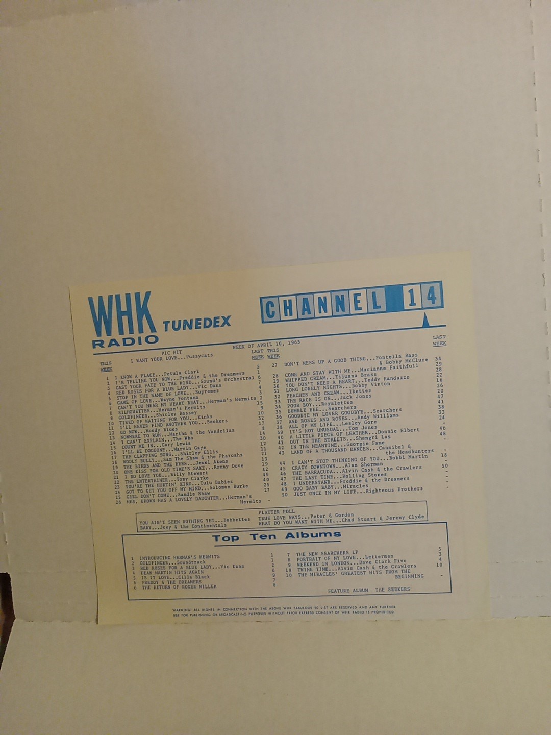 WHK RADIO STATION RECORDS SURVEY 4-10-65 PETULA CLARK #1 -CLOVERLEAF AUTO RACE