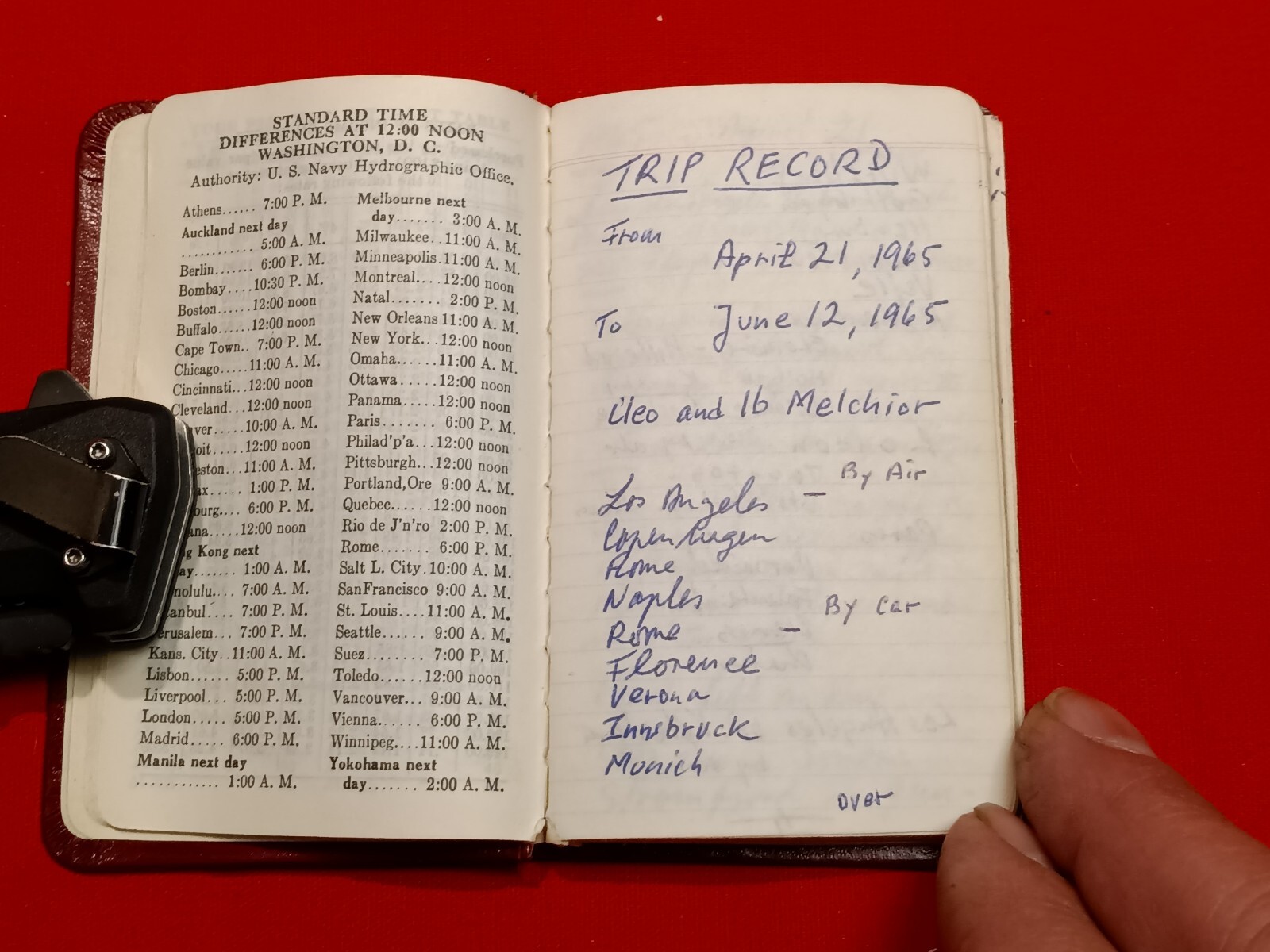 J. Melchior. Famous Sci Fi filmaker. 1965 Europe travel journal. Very Rare.