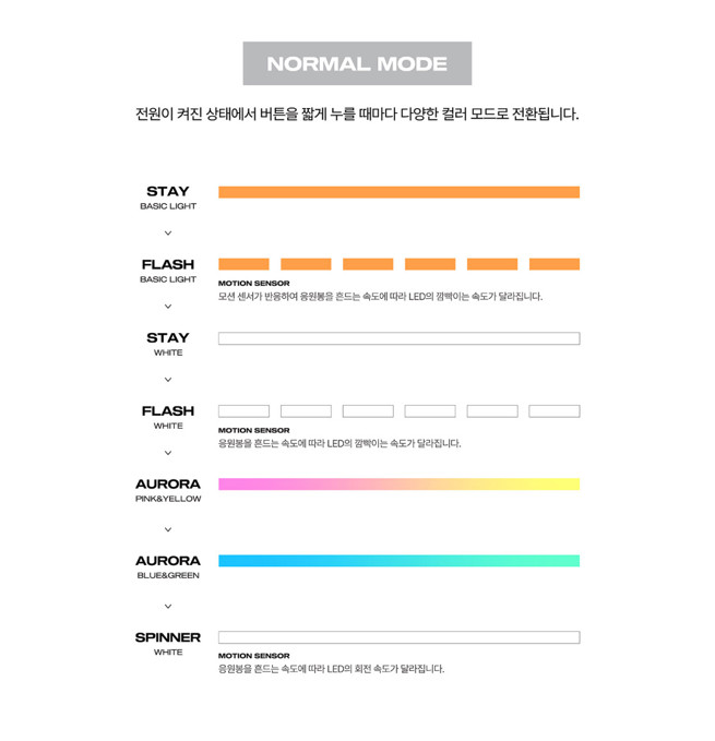 ATEEZ Official Light Stick Ver.3 + Photocard Set + ATEEZ Sticker [2nd Release]